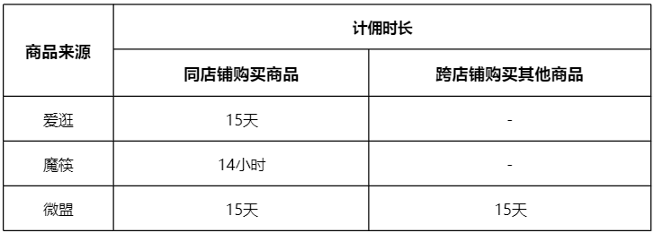 视频号带货中心结算说明