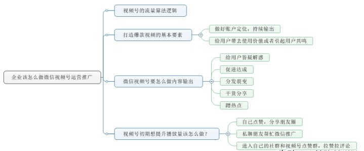 如何做好企业微信视频号