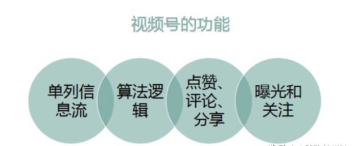 如何做好企业微信视频号