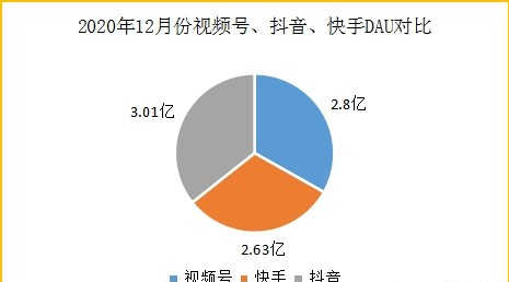 如何做好企业微信视频号