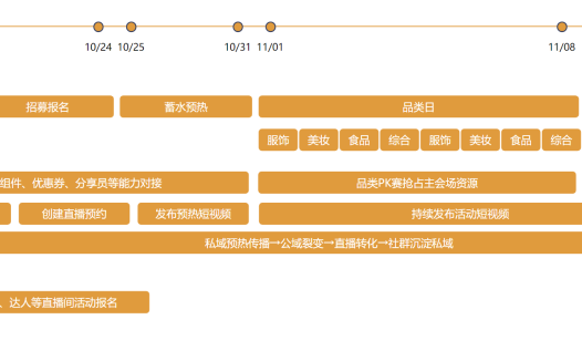 2021年双十一：11.11视频号直播好物节开播须知