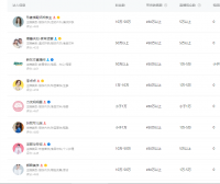 8月30日，视频号小店优选联盟商家端达人广场已全量上线。