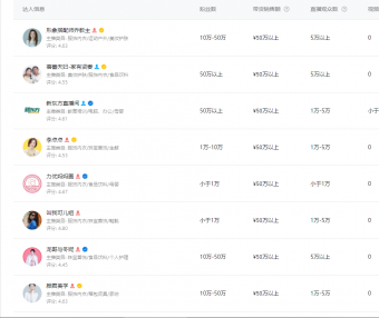 8月30日，视频号小店优选联盟商家端达人广场已全量上线。