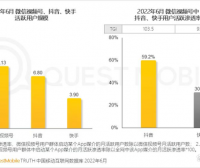 2023年，坚持深耕视频号是不是机会？