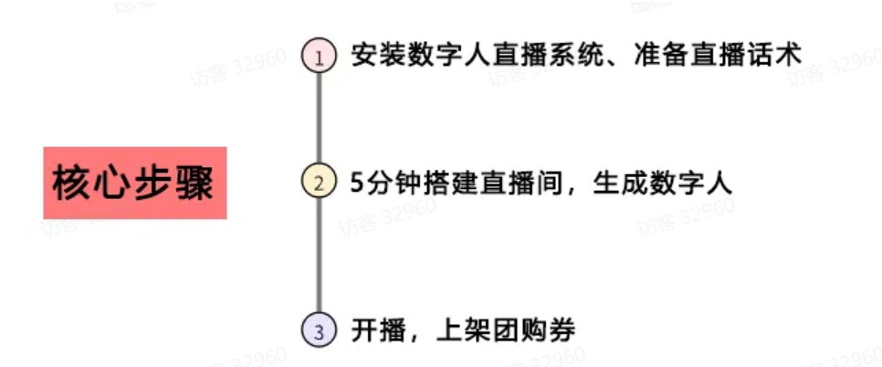 AI 数字人直播系统:企业直播痛点的 “终结者”