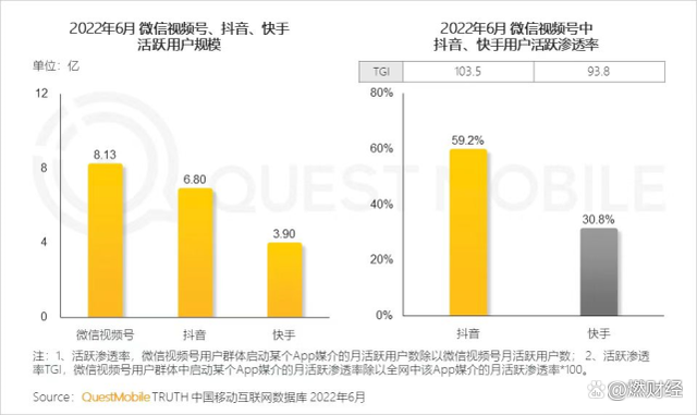 2023年,坚持深耕视频号是不是机会?